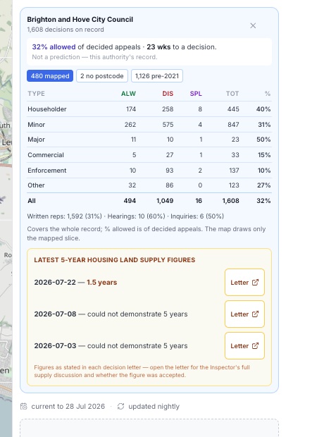 Housing land supply figures accepted at appeal, dated and linked to their letters